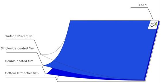 แผ่นกาว ESD สำหรับกำจัดฝุ่นในห้องคลีนรูม ขนาด 18x36 ถึง 26x45 นิ้ว